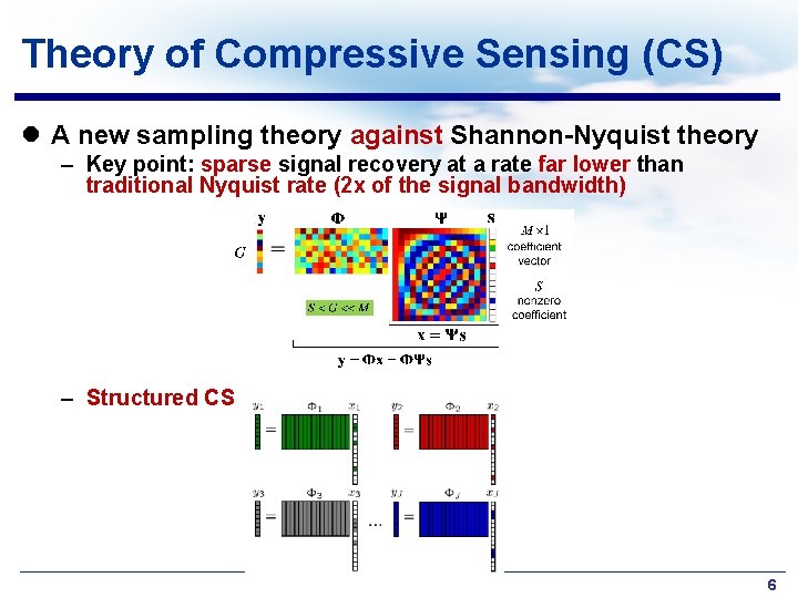 Theory of Compressive Sensing (CS) l A new sampling theory against Shannon-Nyquist theory –