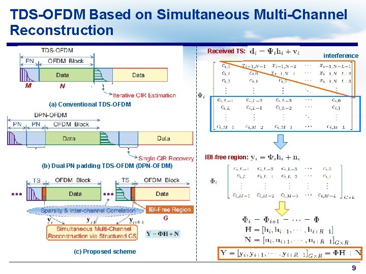 TDS-OFDM Based on Simultaneous Multi-Channel Reconstruction Received TS: M interference N (a) Conventional TDS-OFDM
