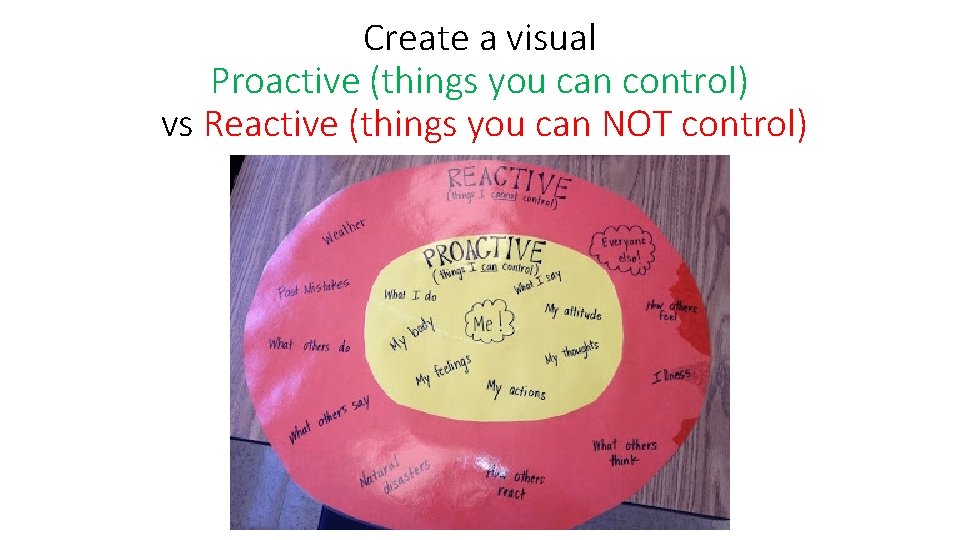 Create a visual Proactive (things you can control) vs Reactive (things you can NOT