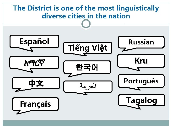 The District is one of the most linguistically diverse cities in the nation Español