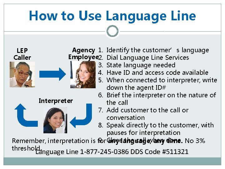 How to Use Language Line Agency 1. Employee 2. 3. 4. 5. Identify the