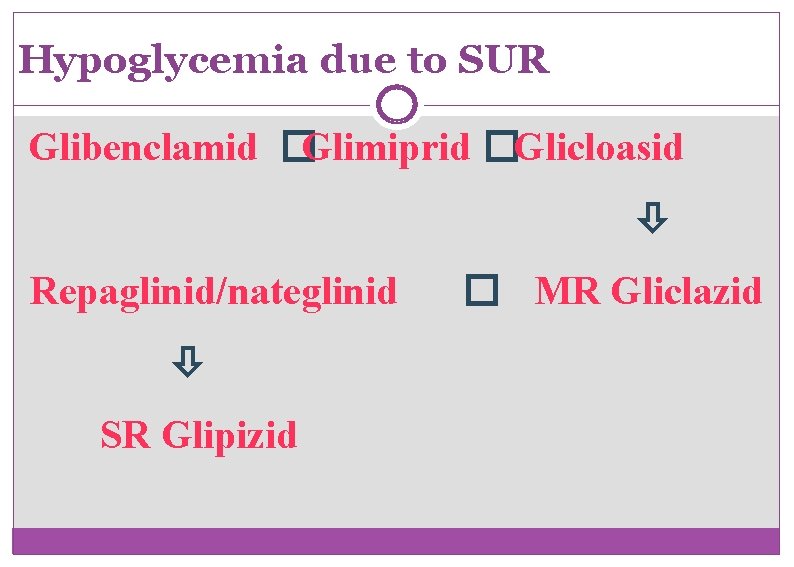 Hypoglycemia due to SUR Glibenclamid �Glimiprid �Glicloasid Repaglinid/nateglinid SR Glipizid � MR Gliclazid 