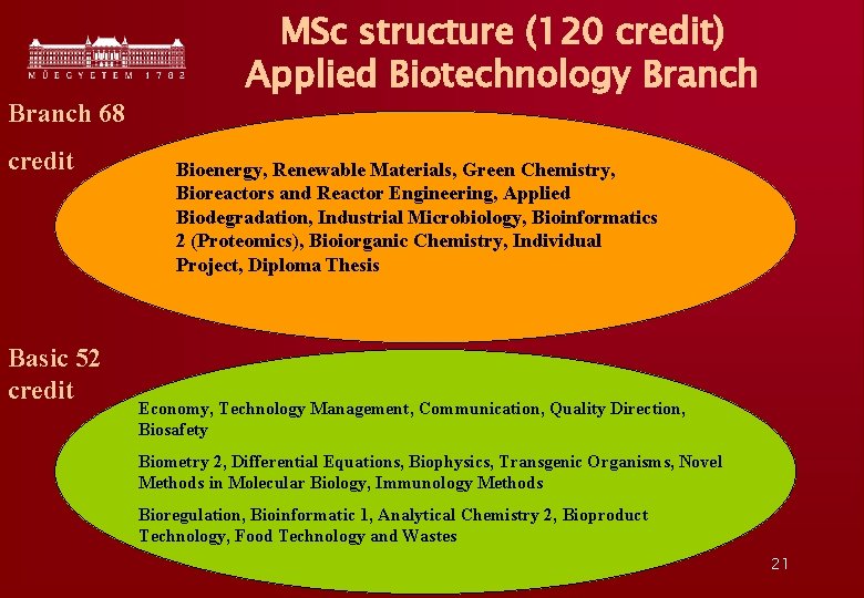 Branch 68 credit Basic 52 credit MSc structure (120 credit) Applied Biotechnology Branch Bioenergy,