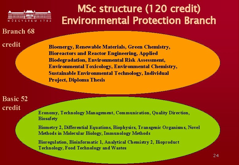 Branch 68 credit Basic 52 credit MSc structure (120 credit) Environmental Protection Branch Bioenergy,