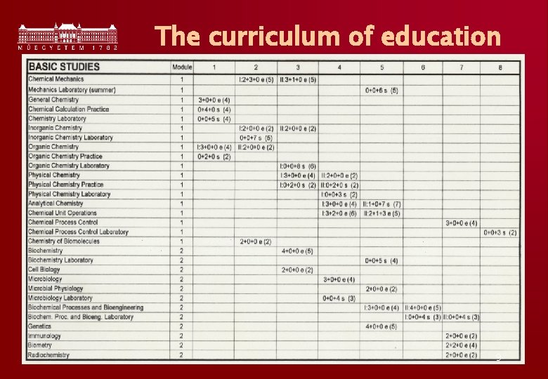 The curriculum of education 9 