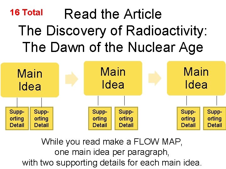 Read the Article The Discovery of Radioactivity: The Dawn of the Nuclear Age 16