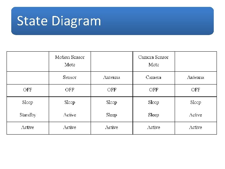 State Diagram 