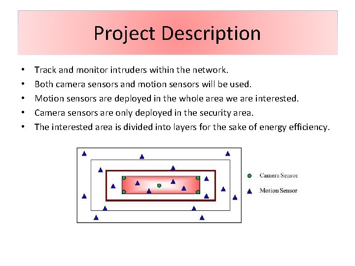 Project Description • • • Track and monitor intruders within the network. Both camera