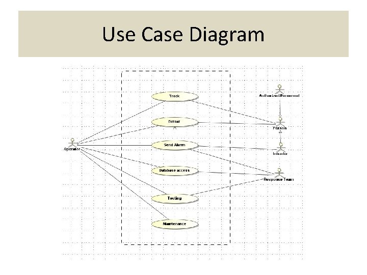 Use Case Diagram 