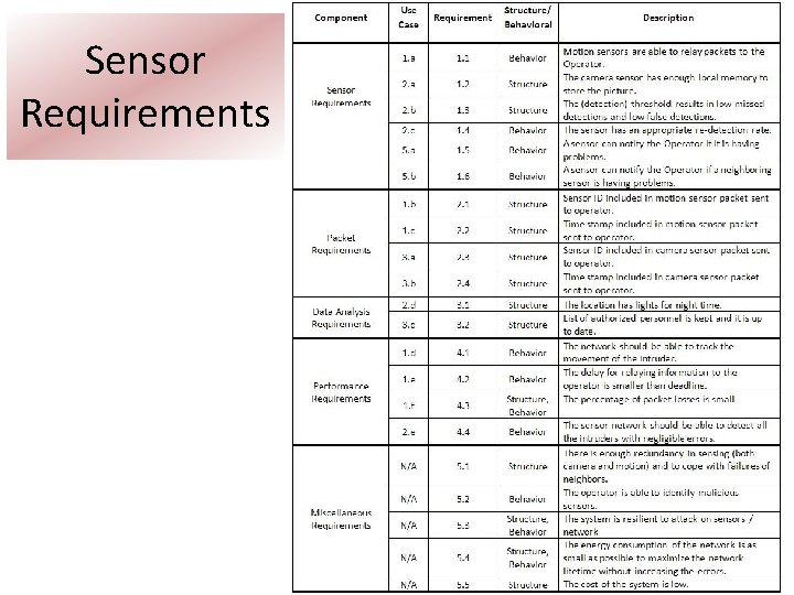 Sensor Requirements 