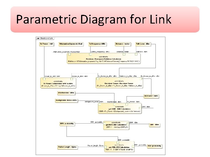 Parametric Diagram for Link 
