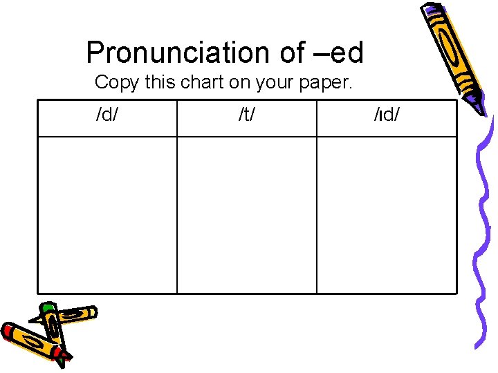 Pronunciation of –ed Copy this chart on your paper. /d/ /t/ /Id/ 