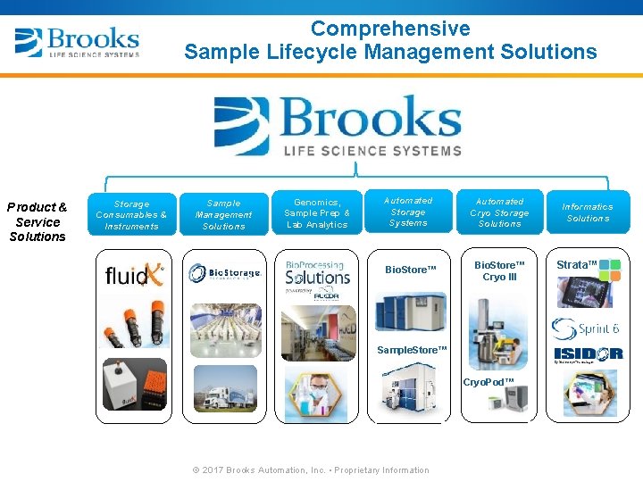 Comprehensive Sample Lifecycle Management Solutions Product & Service Solutions Storage Consumables & Instruments Sample