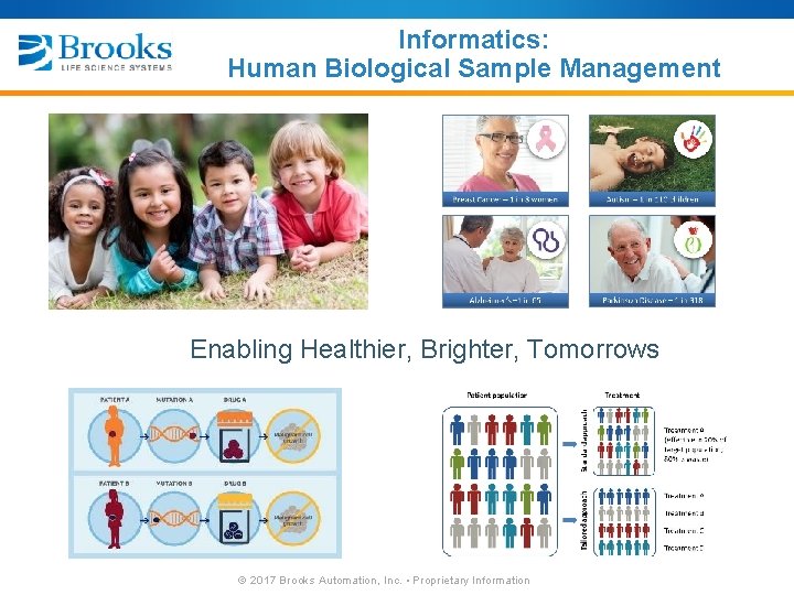 Informatics: Human Biological Sample Management Enabling Healthier, Brighter, Tomorrows © 2017 Brooks Automation, Inc.