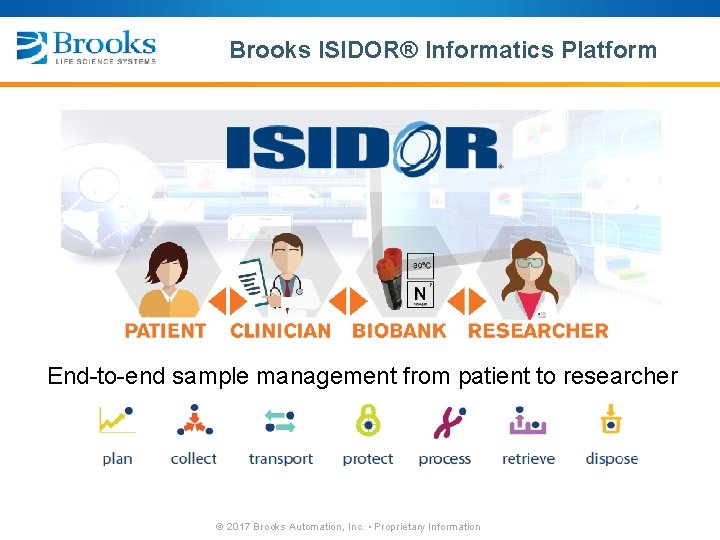 Brooks ISIDOR® Informatics Platform End-to-end sample management from patient to researcher © 2017 Brooks