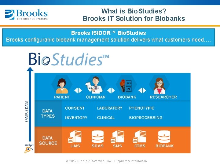 What is Bio. Studies? Brooks IT Solution for Biobanks ISIDOR Bio. Studies “go to