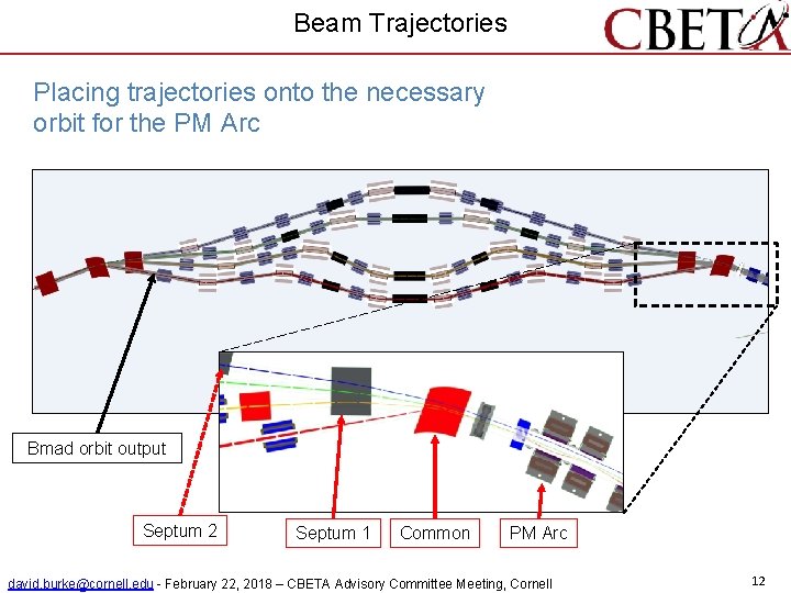 Beam Trajectories Placing trajectories onto the necessary orbit for the PM Arc Bmad orbit