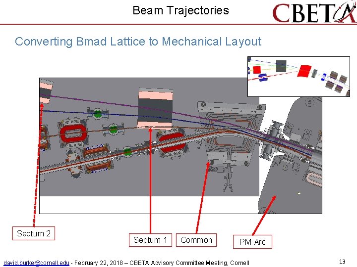 Beam Trajectories Converting Bmad Lattice to Mechanical Layout Septum 2 Septum 1 Common PM