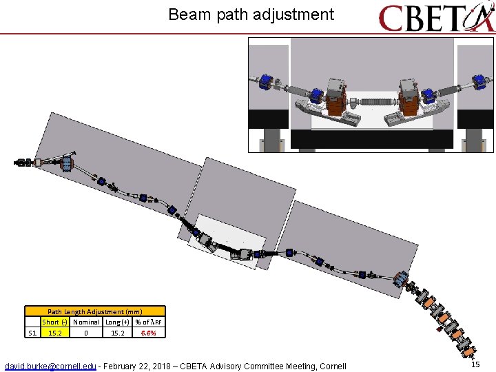 Beam path adjustment Path Length Adjustment (mm) Short (-) Nominal Long (+) % of