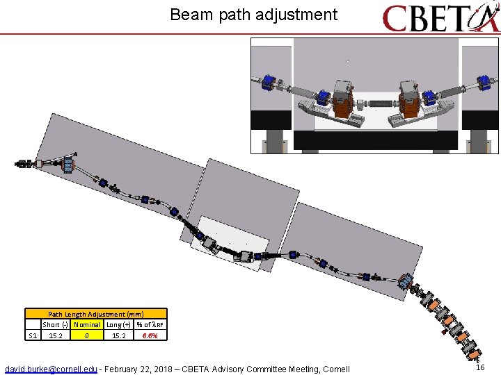 Beam path adjustment Path Length Adjustment (mm) Short (-) Nominal Long (+) % of