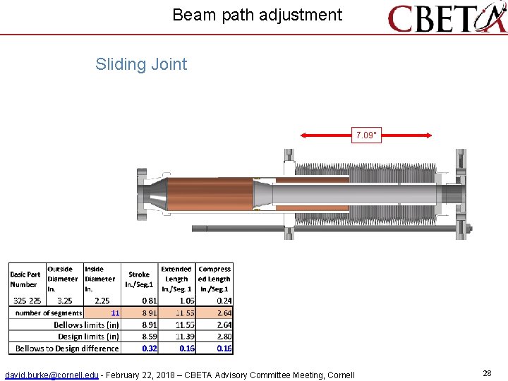 Beam path adjustment Sliding Joint 7. 09” david. burke@cornell. edu - February 22, 2018