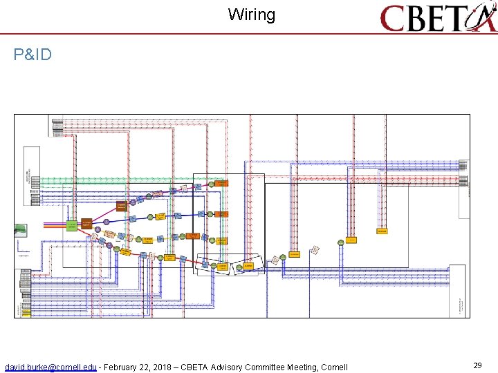 Wiring P&ID david. burke@cornell. edu - February 22, 2018 – CBETA Advisory Committee Meeting,