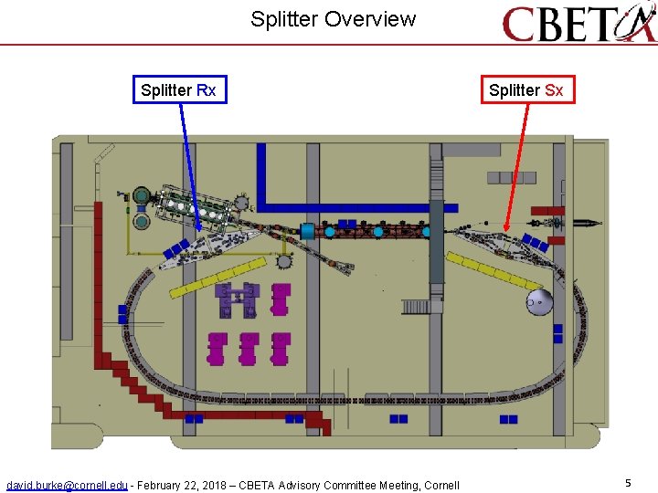 Splitter Overview Splitter Rx david. burke@cornell. edu - February 22, 2018 – CBETA Advisory