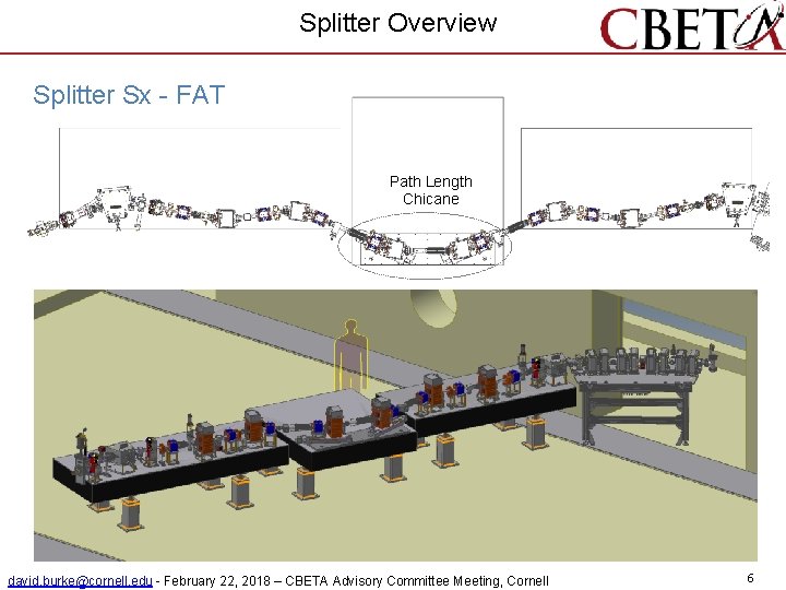 Splitter Overview Splitter Sx - FAT Path Length Chicane david. burke@cornell. edu - February