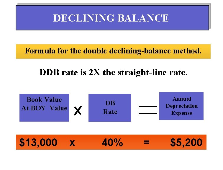 DECLINING BALANCE Formula for the double declining-balance method. DDB rate is 2 X the