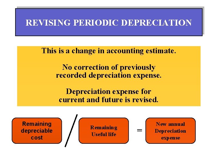 REVISING PERIODIC DEPRECIATION This is a change in accounting estimate. No correction of previously