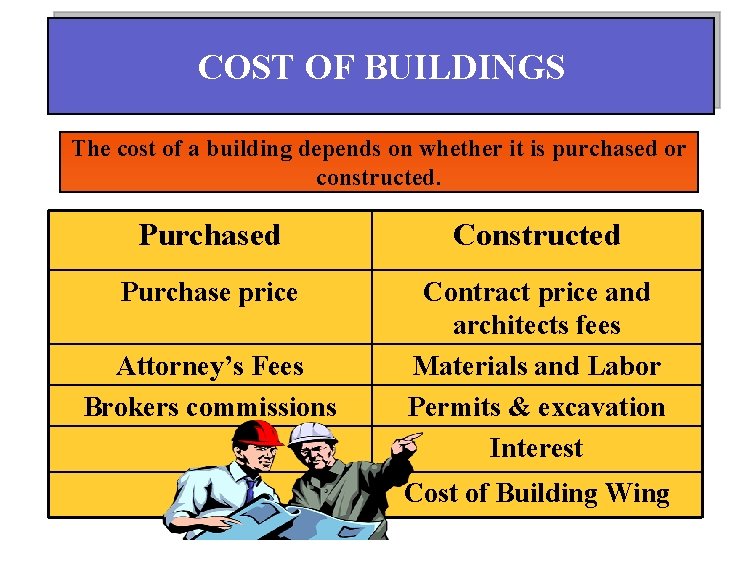 COST OF BUILDINGS The cost of a building depends on whether it is purchased
