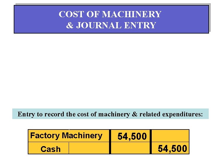 COST OF MACHINERY & JOURNAL ENTRY Entry to record the cost of machinery &