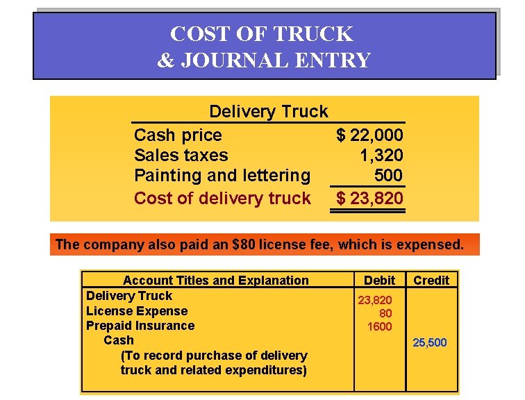 COST OF TRUCK & JOURNAL ENTRY Delivery Truck Cash price $ 22, 000 Sales