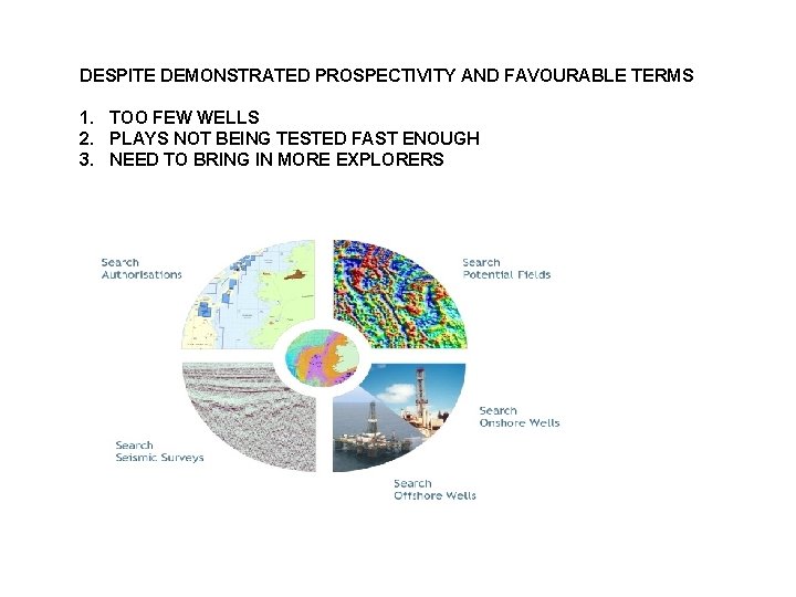 DESPITE DEMONSTRATED PROSPECTIVITY AND FAVOURABLE TERMS 1. TOO FEW WELLS 2. PLAYS NOT BEING