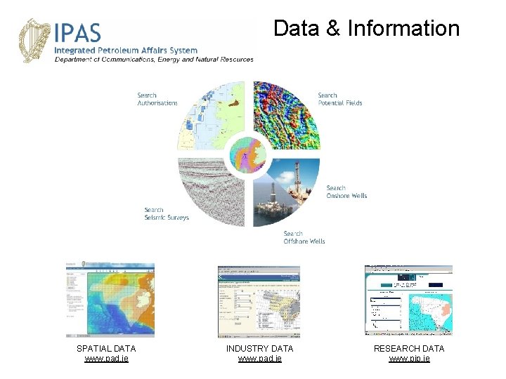 Data & Information SPATIAL DATA www. pad. ie INDUSTRY DATA www. pad. ie RESEARCH