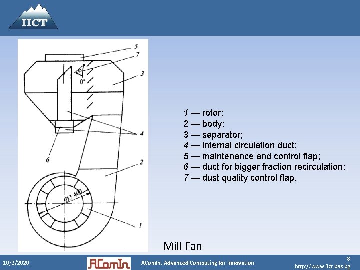 1 — rotor; 2 — body; 3 — separator; 4 — internal circulation duct;