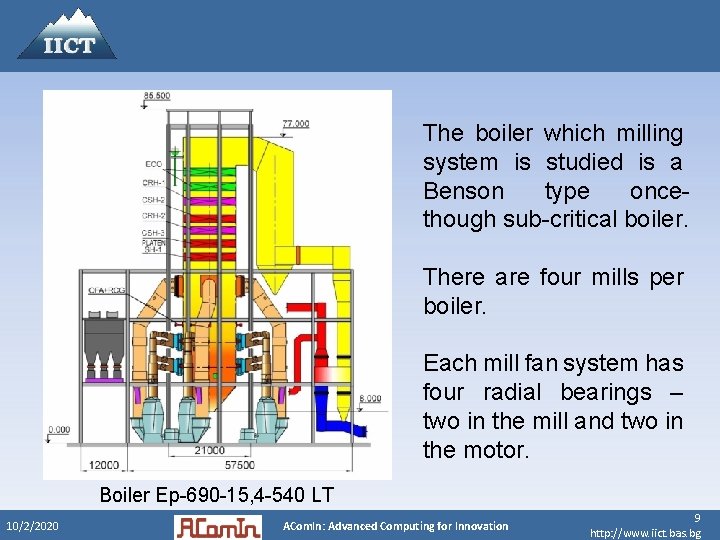 The boiler which milling system is studied is a Benson type oncethough sub-critical boiler.