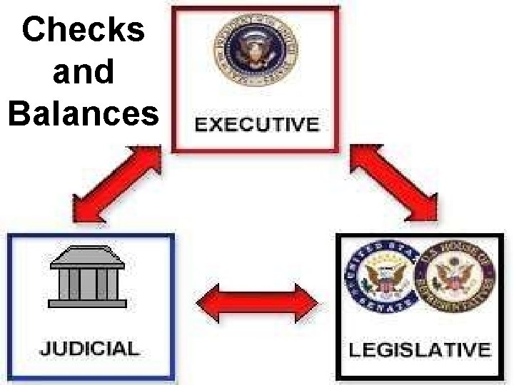 Checks and Balances 