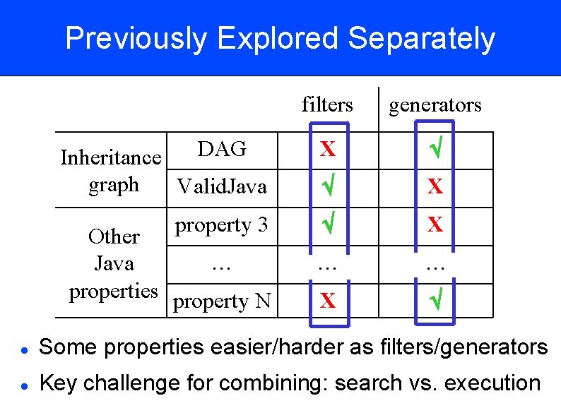Previously Explored Separately filters generators DAG Inheritance graph Valid. Java X X property 3