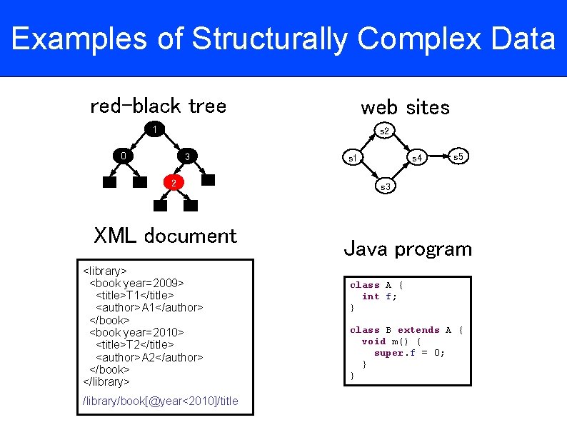 Examples of Structurally Complex Data red-black tree web sites 1 s 2 0 3