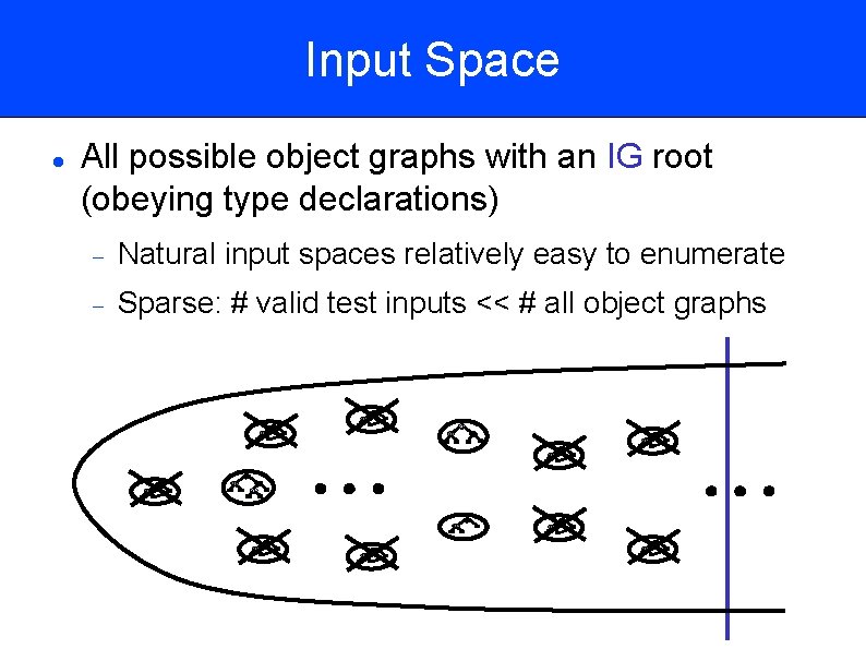 Input Space All possible object graphs with an IG root (obeying type declarations) Natural