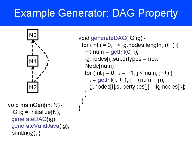 Example Generator: DAG Property N 0 N 1 N 2 void main. Gen(int N)