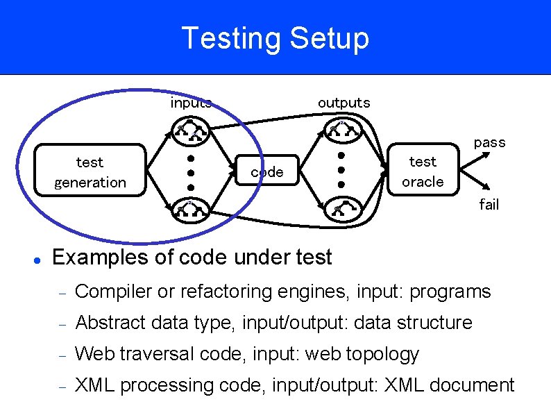 Testing Setup inputs outputs 1 2 0 3 2 pass test generation test oracle