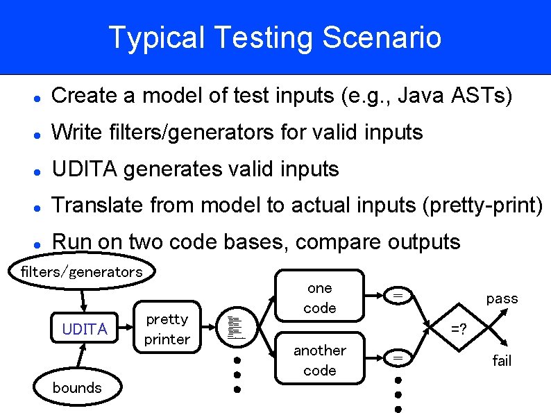 Typical Testing Scenario Create a model of test inputs (e. g. , Java ASTs)