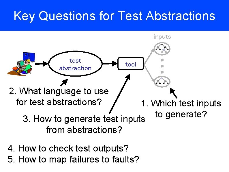 Key Questions for Test Abstractions inputs 1 0 3 2 test abstraction tool 2