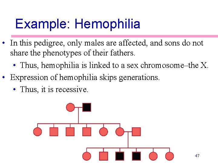 Example: Hemophilia • In this pedigree, only males are affected, and sons do not