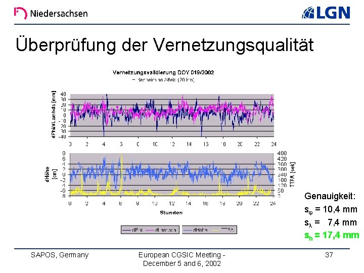 Überprüfung der Vernetzungsqualität Genauigkeit: sj = 10, 4 mm sl = 7, 4 mm