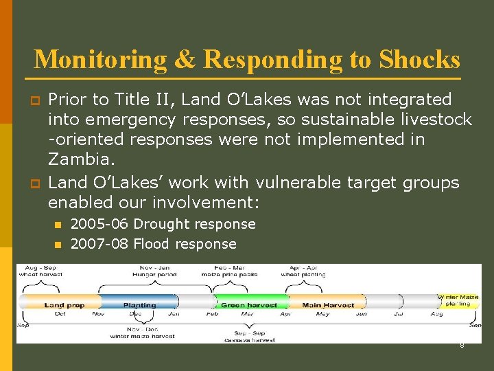 Monitoring & Responding to Shocks p p Prior to Title II, Land O’Lakes was