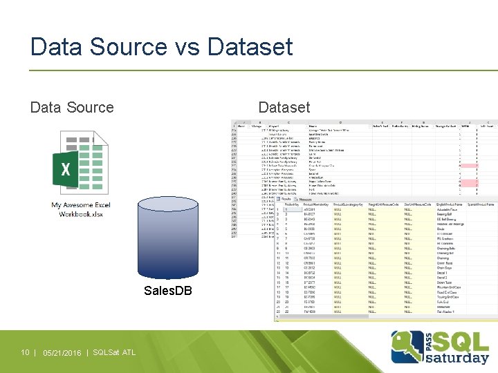 Data Source vs Dataset Data Source Dataset Sales. DB 10 | 05/21/2016 | SQLSat