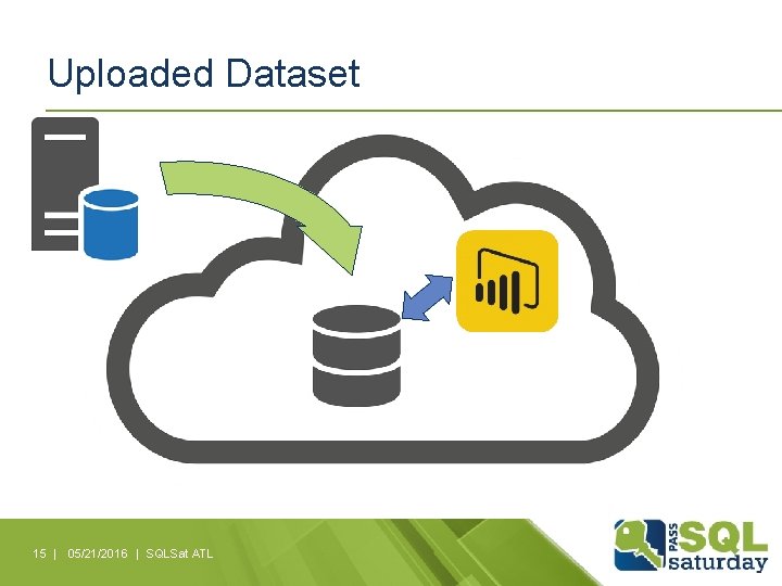 Uploaded Dataset 15 | 05/21/2016 | SQLSat ATL 